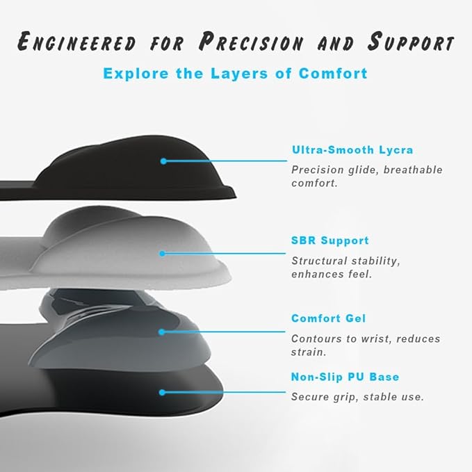 ErgoComfort Gel Wrist Rest Mouse Pad-Ergonomic Office Mousepad with Wrist Support-Non-Slip, Design Desk Accessories Mat for Home&Game Decor (08Aurora Borealis)