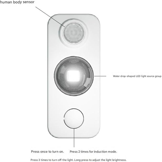 Rechargeable Motion Sensor LED Night Light — Type-C USB, PIR Auto-On (3m/120°), Flicker-Free Eye-Care — Closet, Cabinet, Hallway, Bedroom, Nursery — for Homeowners & Parents (1 pcs)
