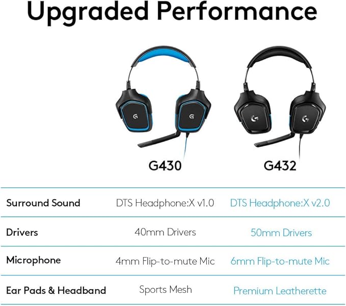 Logitech G432 Wired Gaming Headset, 7.1 Surround Sound, DTS Headphone:X 2.0, Flip-to-Mute Mic, PC (Leatherette) Black/Blue