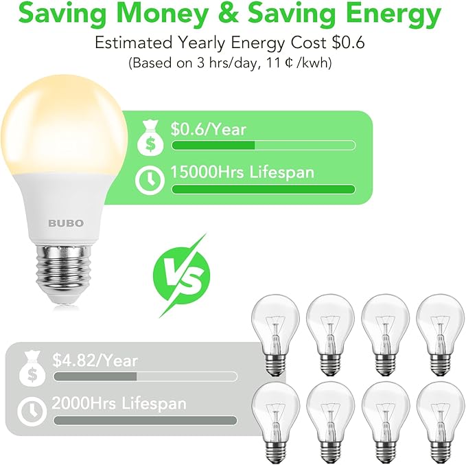 BUBO A19 LED Light Bulbs, 40 Watt Equivalent LED Bulbs, Soft White 2700K, 550 Lumens, E26 Standard Base, Non-Dimmable, 5W Soft White LED Bulbs for Bedroom Living Room Home Office, 48 Pack