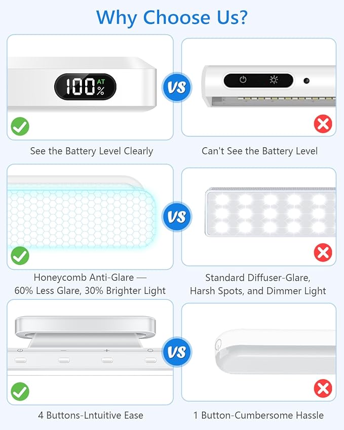 WILLED 5W Vanity Lights for Mirror, Eye-Friendly Mirror Light, 2500mah Rechargeable Under Cabinet Lights with Battery Display, Button Control Magnetic Light Bar for Closet, Bathroom and Desk