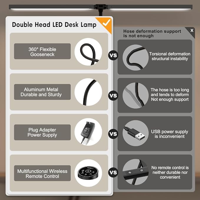 Led Desk Lamp for Office Home - Eye Caring Architect lamp with Clamp,Dual Screen Computer Monitor Work Smart Light: 24W 5 Color Flexible Adjustable Lighting Table Lamp for Study Drafting
