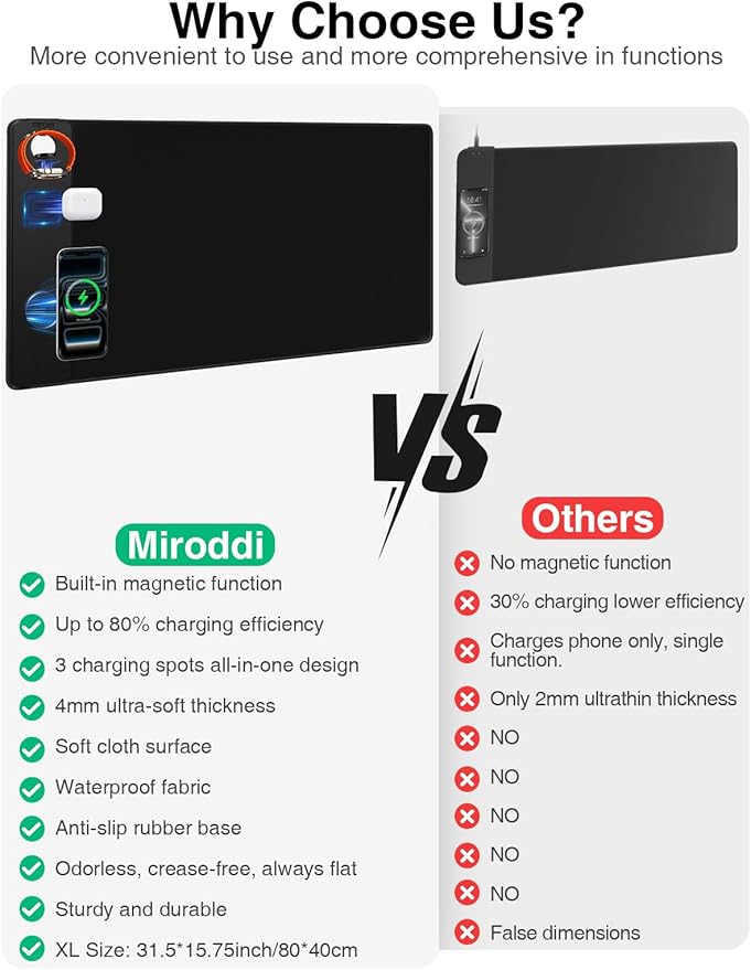 Mouse Pad with Magnetic Wireless Charging, Large Desk Mat, Non-Slip Mouse Mat, Keyboard Pad for Gaming, Desk, Office, PC (The Left Charging-Black)