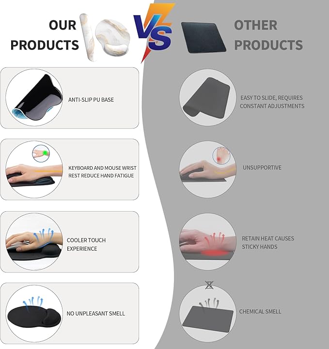 eulps Mouse Pad Wrist Support, Ergonomic Memory Foam Keyboard Wrist Pad & Gel Wrist Rest Set for Computer Keyboard for Easy Typing for Office & Home