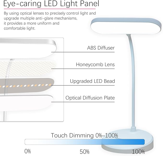 Desk Lamp, Eye-Caring LED for Students, Touch Dimmable, 3 Color Modes, USB-C Rechargeable, Flexible Gooseneck with Phone Holder, Study & Reading Lamp for Dorm/Office/Home