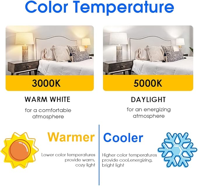 Energetic A19 LED Bulb 60W Equivalent, 5000K Daylight LED Light Bulbs, E26 Standard Base, 760LM, Non-Dimmable, ETL Listed, 12 Packs