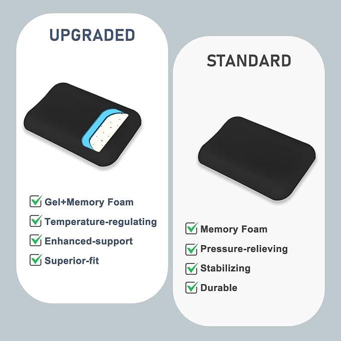Leolee Elbow Rest Pads for Desk, Upgraded Gel Memory Foam Ergonomic Wrist Rest Pad Arm Rest Pads with Non-Slip Base, Cushion Support Relieve Elbow and Wrist Pain for Computer, Office, 2 Packs, Black