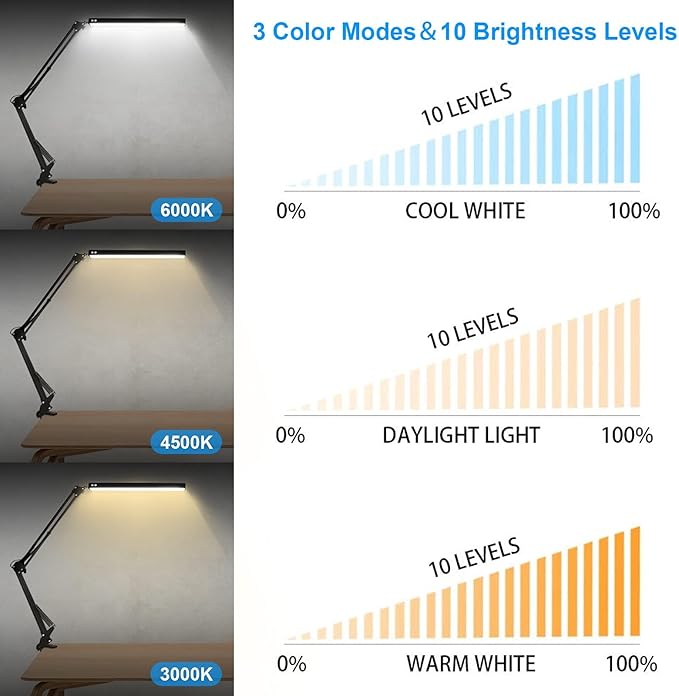 LED Desk Lamp for Home,Office,Reading,Adjustable Eye-Caring Desk Light with Clamp,Swing Arm Lamp Includes 3 Color Modes,10 Brightness Levels Table Lamps with Memory Function