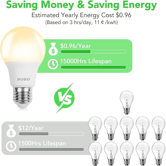 BUBO LED Light Bulbs, 60 Watt Equivalent LED Bulbs A19, 2700K Soft White Light Bulbs, 800 Lumens, E26 Standard Base, Non-Dimmable, 8W Bright White LED Bulbs for Bedroom Home Office, 24 Pack