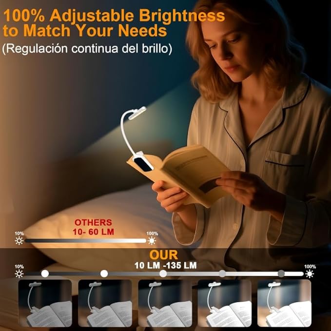 karidi Rechargeable 24 LED Book Light for Reading, 360° Flexible Gooseneck, 5 Color Tones, Clip-on for Books/Tablet/Bed, USB-C, 80H Glare-Free Eye Care (White)