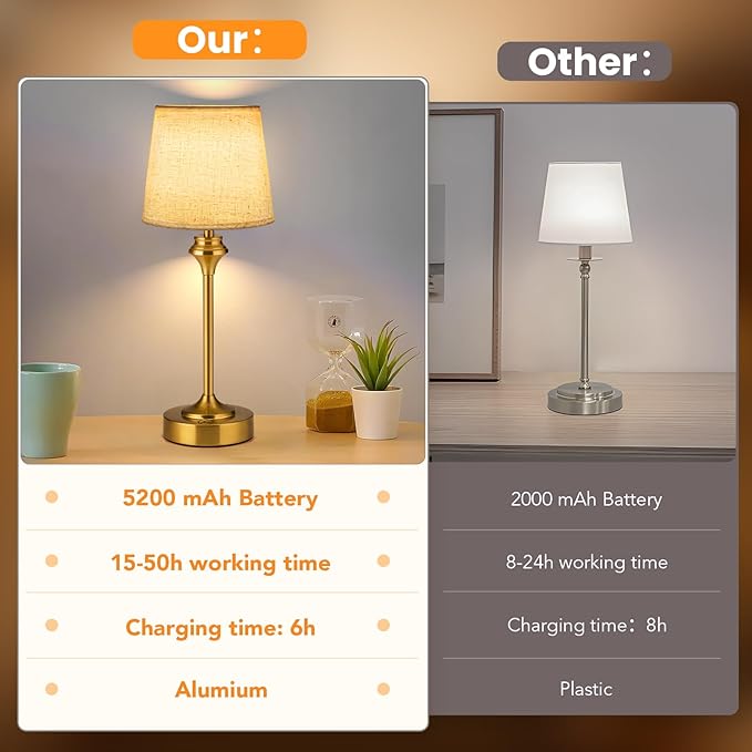 NIORSUN Portables Cordless Table Lamp Set of 2,Flaxen Fabric Shade Battery Operated Lamp, Bedside Table Lamp with Warm White,3 Way Dimmable Touch Desk Lamp for Bedroom Living Room Restaurant (Gold)
