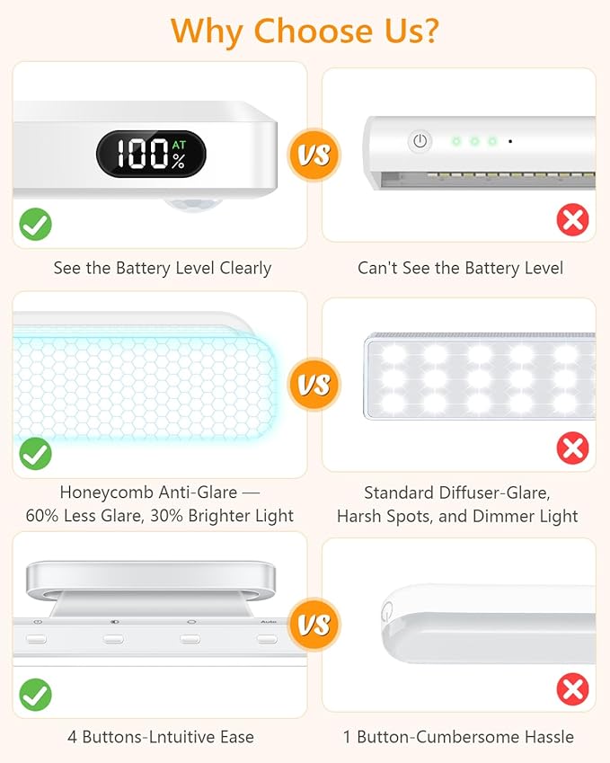 WILLED 3W Motion Sensor Rechargeable Light Bar with Remote, Eye-Care Under Cabinet Lights with Battery Level Display, Vanity Lights for Mirror, Led Light Bar for Cabinet, Closet, Desk and Bathroom