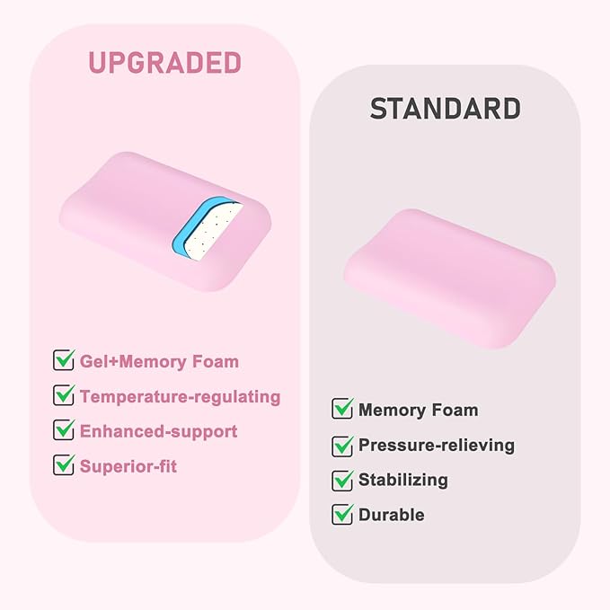 Leolee Elbow Rest Pads for Desk, Upgraded Gel Memory Foam Ergonomic Wrist Rest Pad Arm Rest Pads with Non-Slip Base, Cushion Support Relieve Elbow and Wrist Pain for Computer, Office, 2 Packs, Pink