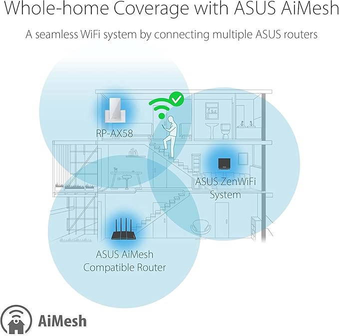 ASUS RP-AX58 AX3000 Dual Band WiFi 6 (802.11ax) Range Extender, AiMesh Extender for Seamless mesh WiFi; Works with Any WiFi Router