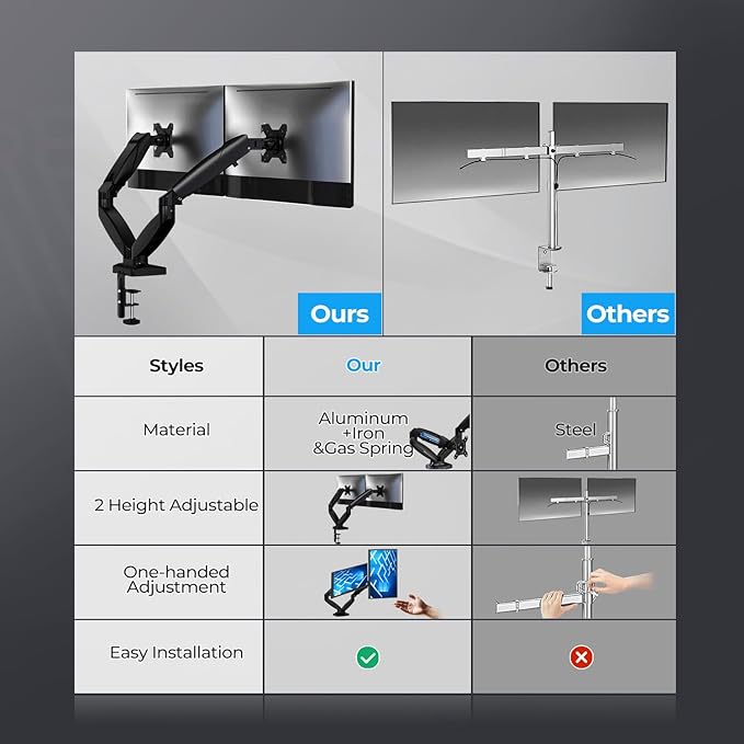 Dual Monitor Arm Stand - Holds 2 Computer Screens up to 32 Inches & 20 lbs Each, Pneumatic Height Adjustable Desk Mount with Articulating Swivel Arms, Full Motion VESA Bracket
