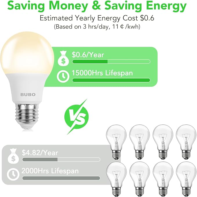 BUBO A19 LED Light Bulbs, 40 Watt Equivalent LED Bulbs, Warm White 3000K, 550 Lumens, E26 Standard Base, Non-Dimmable, 5W Warm White LED Bulbs for Bedroom Living Room Home Office, 6 Pack