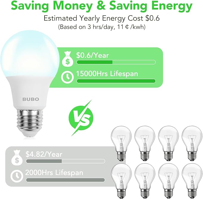 BUBO A19 LED Light Bulbs, 40 Watt Equivalent LED Bulbs, Daylight 5000K, 550 Lumens, E26 Standard Base, Non-Dimmable, 5W Daylight LED Bulbs for Bedroom Living Room Home Office, 48 Pack