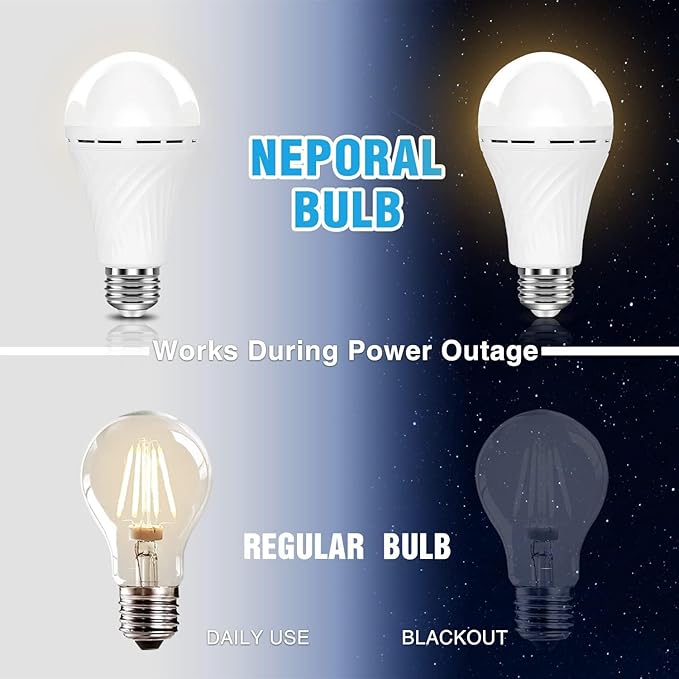 Neporal LITE Emergency Rechargeable Light Bulbs A19, Light Up to 48 hrs, Battery Operated Light Bulb, 5000K E26 LED Bulb, Emergency Lights for Home Power Failure (Daylight-2PK, 12, Watts)