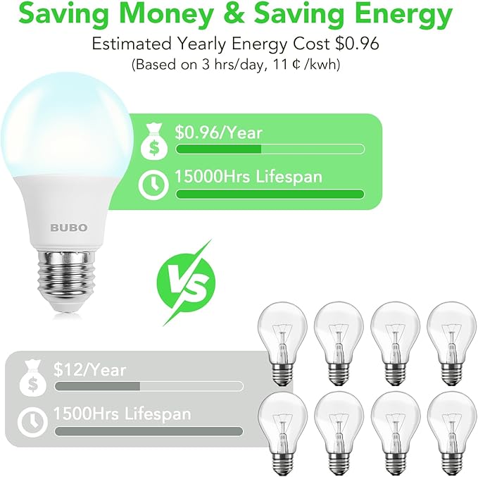 BUBO LED Light Bulbs, 60 Watt Equivalent LED Bulbs A19, 5000K Daylight Light Bulbs, 800 Lumens, E26 Standard Base, Non-Dimmable, 8W Bright White LED Bulbs for Bedroom Home Office, 24 Pack