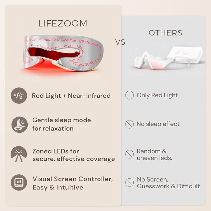 Red Light Therapy for Eyes, Under Eye Red Light Eye Mask for Fine Lines Eye Bags, 3 Modes Face Mask Device, Infrared Light Therapy for Dark Circles, Visual Wellness, Eye Fatigue, Jet Lag