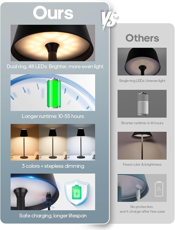 GOODEA LED Cordless Table Lamp Rechargeable, 3-Height Adjustable, 5500mAh Battery Operated Lamp, 3-Color Dimming Touch Lamp, Portable Lamp for Dining, Bedroom,Camping, Outdoor, Indoor(Black 2 Pcs)