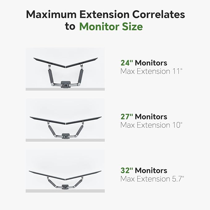 Dual Monitor Stand, Full Adjustable Monitor Desk Mount for 13–32″ Computer Screens