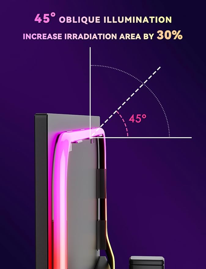 Soleil X6 LED Monitor Backlight for PC & Mac, Strip Light Sync to 24″-34″ Screens, Ambient Lighting for Games/Movies/Music, Dual USB Ports, Software Control with Built-in AI Function (For 34″ Monitor)