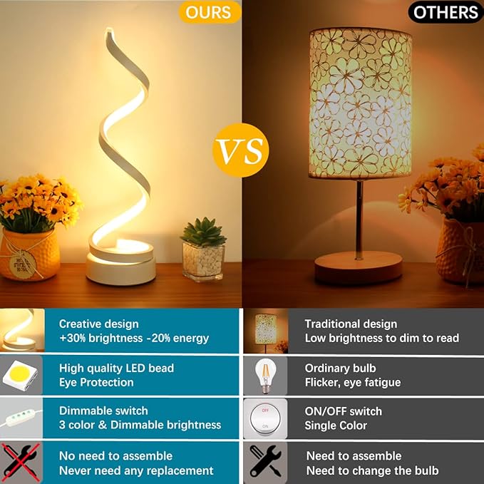 Modern Table Lamps Set of 2, Dimmable Spiral Table Lamps for Night Stand, 12W LED Desk Lamp 3 Color 10 Brightness Level Bedside Lamps Desk Light Office Lamp for Bedroom, Living Room (White)