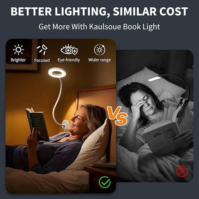 Wall Mounted Reading Light, Book Light in Bed at Night, Reading Lamp for Bedroom Bedside Headboard, Eye Care 5 Color & Brightness Adjustable, 360 Flexible Gooseneck, White