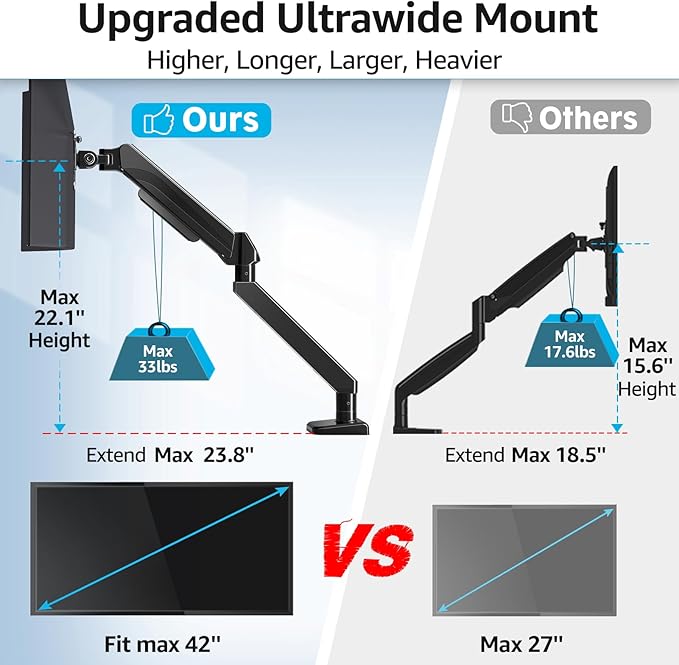 MOUNTUP Ultrawide Monitor Arm for Max 42 Inch Screen, Heavy Duty Monitor Desk Mount Support 4.4-33lbs, Computer Monitors Stand for Desk, VESA Mount with Clamp & Grommet Base
