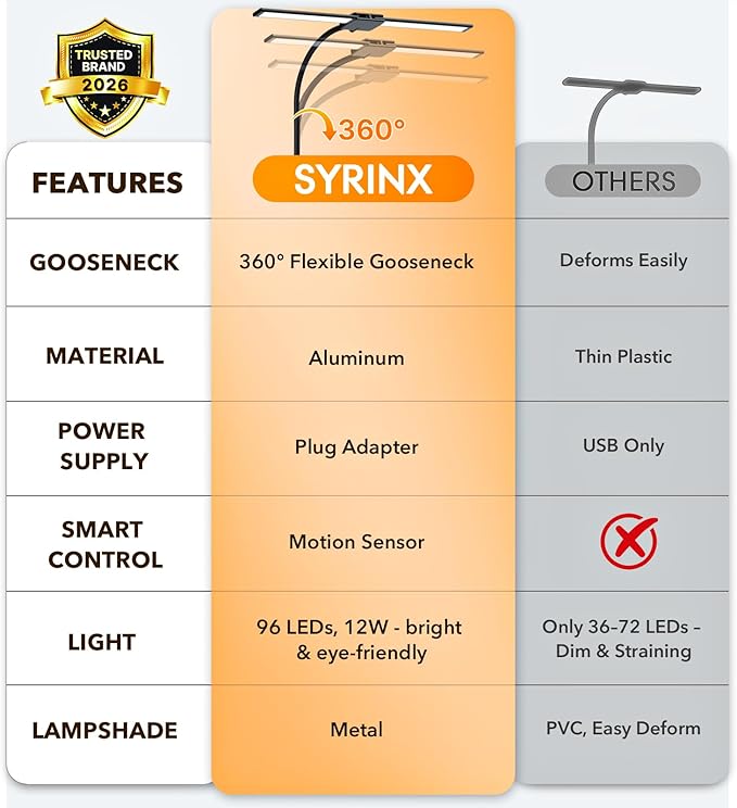 Syrinx LED Desk Lamp for Office Home – Eye Caring Dual Head Desk Light with Flexible Goose-Neck, Clamp, Motion Sensor/Wired Control, 50 Lighting Modes with Memory/Timer, Table Lamp for Study, Drafting