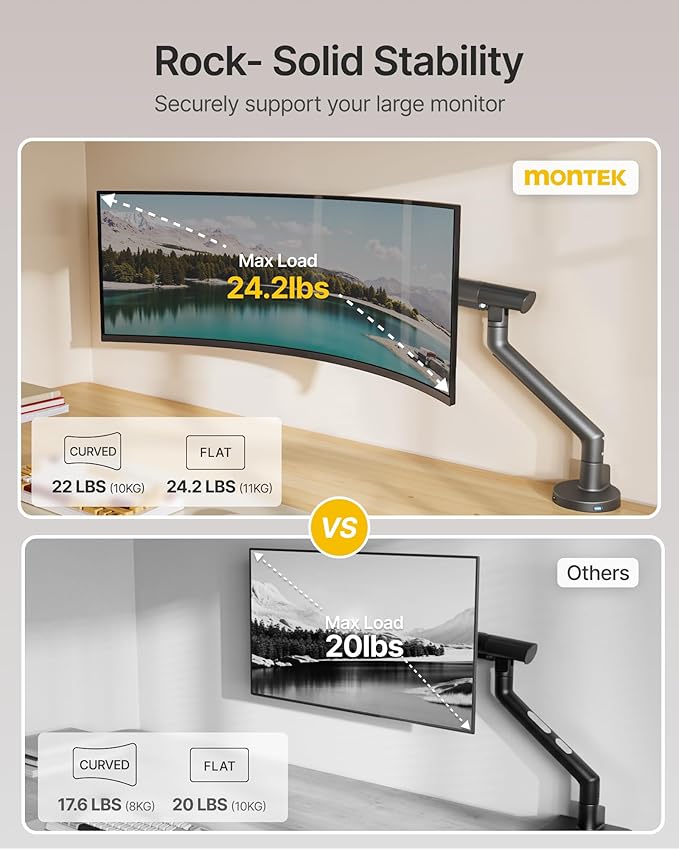 monTEK Single Monitor Arm with USB for 17-40 Inch Screens, Up to 24.3lbs, Heavy Duty Monitor Mount with VESA Mount, Full Motion Adjustment Monitor Stand C-Clamp/Grommet Base,VESA 75/100mm