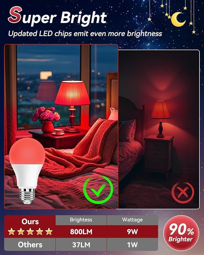 Neporal Red Light Bulbs for Sleep 9W, 100% Blue Light Blocking Red Night Light, 625nm LED Light Bulb for Melatonin Promoting, A19 60W Equivalent Dim Light Bulbs for Bedroom, Baby Nursery,1 Pack