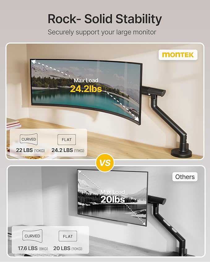 monTEK Single Monitor Arm for 17-40 Inch Screens, Heavy Duty Full Motion Monitor Mount Up to 24.3lbs, Aluminum Monitor Stand with VESA 75/100mm, C-Clamp/Grommet Base for Curved Screens