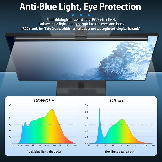 OOWOLF Monitor Light Bar, Ra90 Computer Monitor Lamp for Eye Caring, USB Reading Lamp Task Lamp, Dimmable Light Bar with Memory, No Glare Space Saving Home Office 16.20" 2-Pack