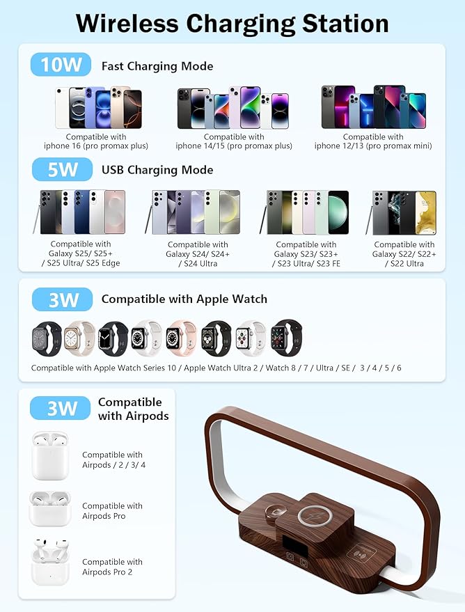 LED Bedside Lamp with Wireless Charger, 3 in 1 Touch Control Bedside Lamp, 5 Color Mode & Dimmable, Desk Lamps with Clock for Nightstand, Table Night Lamp for Bedroom, Gifts for Women, Men, Friends