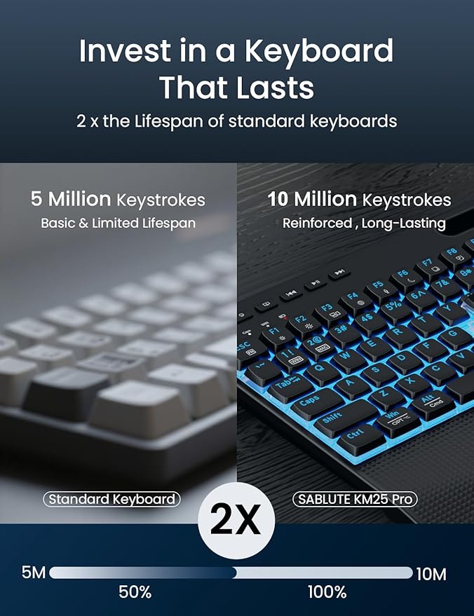 Wireless Keyboard and Mouse Combo,SABLUTE KM25Pro Rechargeable Backlit Ergonomic Keyboard with 4000mAh Battery, Wrist Rest and Phone Holder, Quiet for PC/Mac/Laptop/Windows/Chrome OS