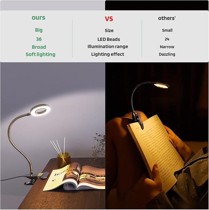 GLORIOUS-LITE LED Clip on Light, 36 LED Eye-Caring Reading Lamp for Dorm Room, 360° Flexible Gooseneck with 4 Color Modes, Dimmable Book Light for Bed, Desk, Headboard, Computer (Silver)