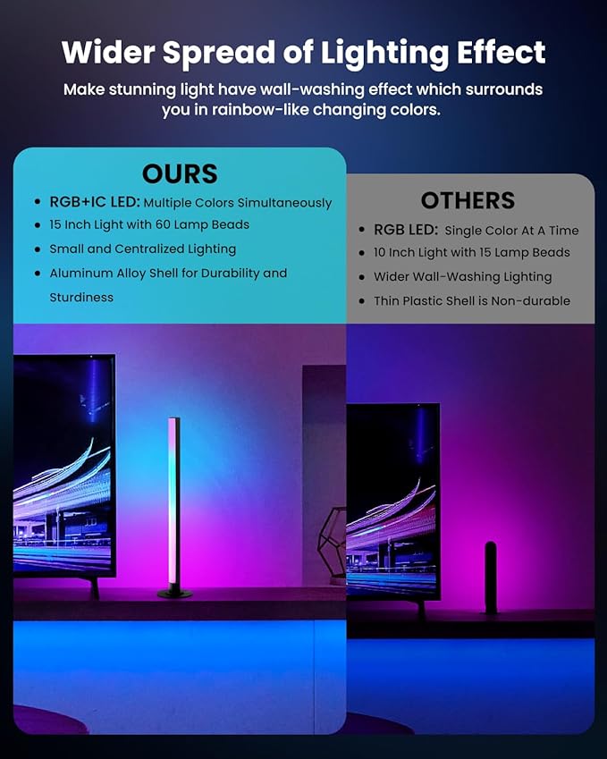 Smart RGB+IC LED Light Bars, 15 Inch Portable TV Backlight, Gaming Ambient Lighting, Color Changing Mood Light, APP Control, Voice Control, 44 Scene Mode, 16 Million Color, Music Sync, For TV, Monitor
