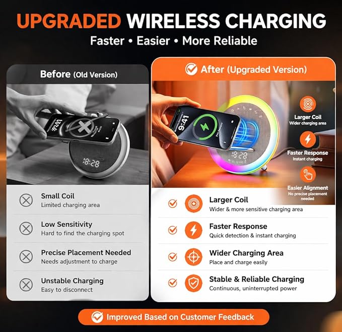 Wireless Alarm Clock, 15W Wireless Charging Station, Bluetooth Speaker Table Lamp for Bedroom Bedside, Dorm, Gifts for 13 Year Old Girls & Teenagers, White Noise Clock with Night Light