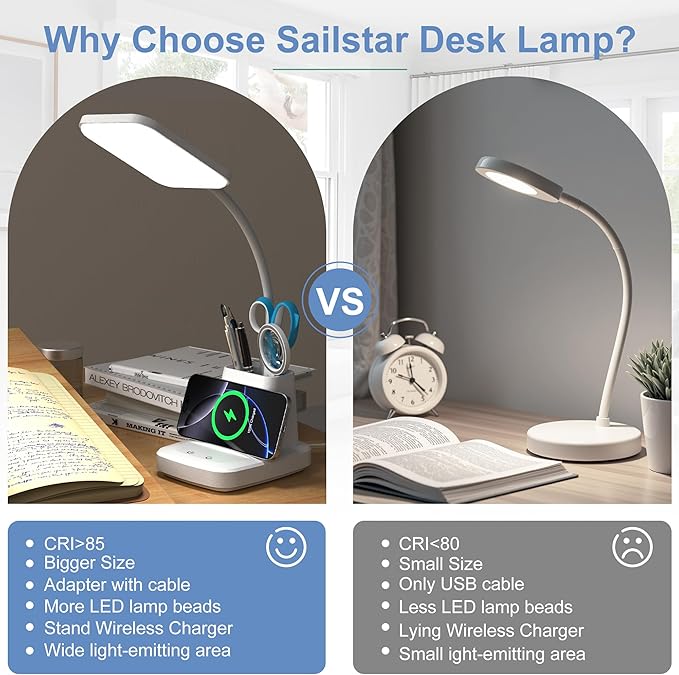 Wireless Charging Desk Lamp with Pen Holder, 800LM Dimmable Office Light with 3 Color Modes, 8W LED Table Lamp for Computer Desk, Studying, White