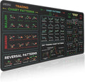 JIKIOU Stock Market Invest Day Trader Trading Mouse Pad Chart Patterns Cheat Sheet, Large Computer Mouse Pad/Desk Mat with Stitched Edges Black 25.6x13.8 inch