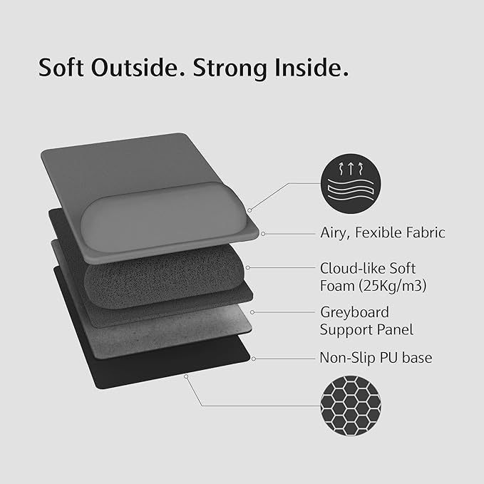 SenseAGE Compact Ergonomic Mouse Pad with Wrist Rest Support, Pain Relief, Non-Slip Base, Optimized Tracking Surface, Lightweight & Portable, Ideal for Office, Home & Travel, 8.9 x 6.1 in (Grey)