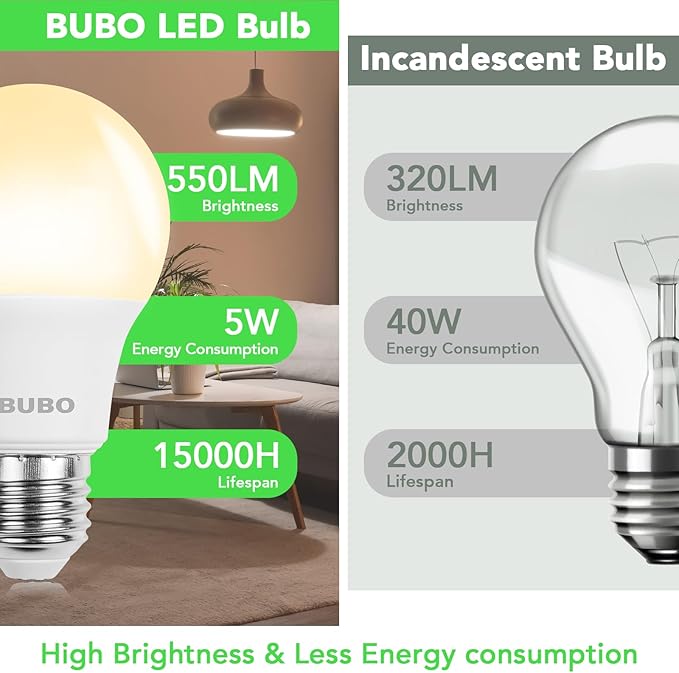 BUBO A19 LED Light Bulbs, 40 Watt Equivalent LED Bulbs, Soft White 2700K, 550 Lumens, E26 Standard Base, Non-Dimmable, 5W Soft White LED Bulbs for Bedroom Living Room Home Office, 48 Pack