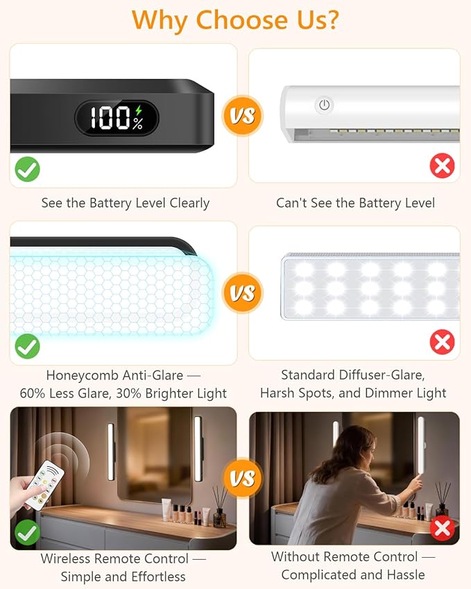 WILLED 5W Vanity Lights for Mirror with Remote Control,Magnetic Stick on Mirror Lights,Adjustable Color Temperatures Magnetic Light Bar for Mirror,Makeup Light for Bedroom, Bathroom(2 Pack)