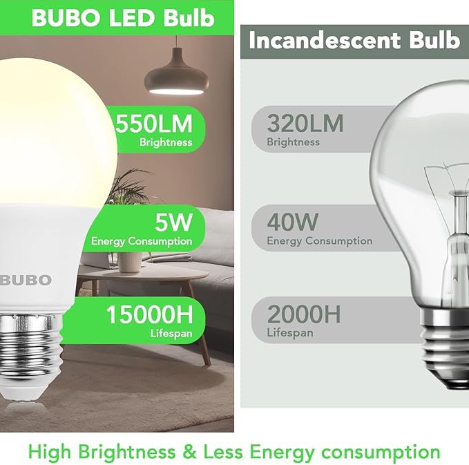BUBO A19 LED Light Bulbs, 40 Watt Equivalent LED Bulbs, Natural White 3500K, 550 Lumens, E26 Standard Base, Non-Dimmable, 5W Natural White LED Bulbs for Bedroom Living Room Home Office, 24 Pack