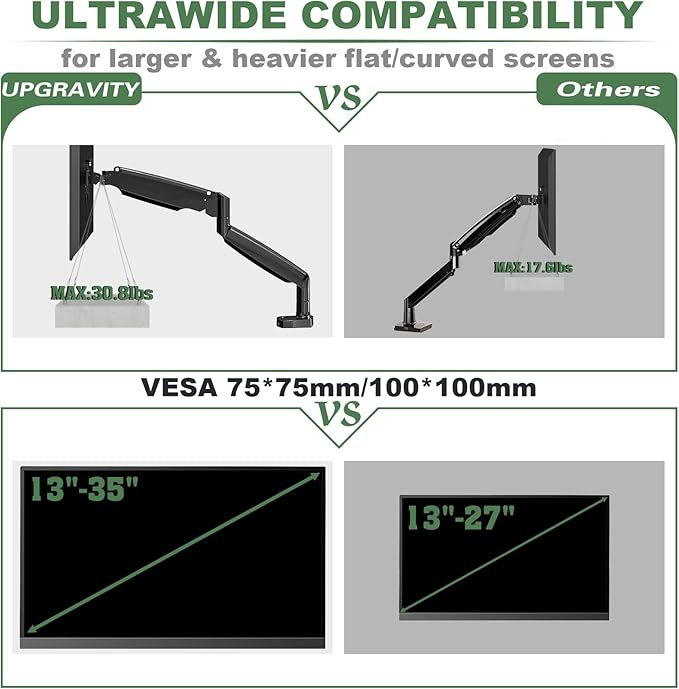 Sinlge Monitor Mount for 13 to 34 inch Flat/Curved Computer Screen, Gas Spring Ultrawide Monitor Arm Holds up to 26.5 lbs, Clamp & Grommet Base, VESA 75x75/100x100mm, Black