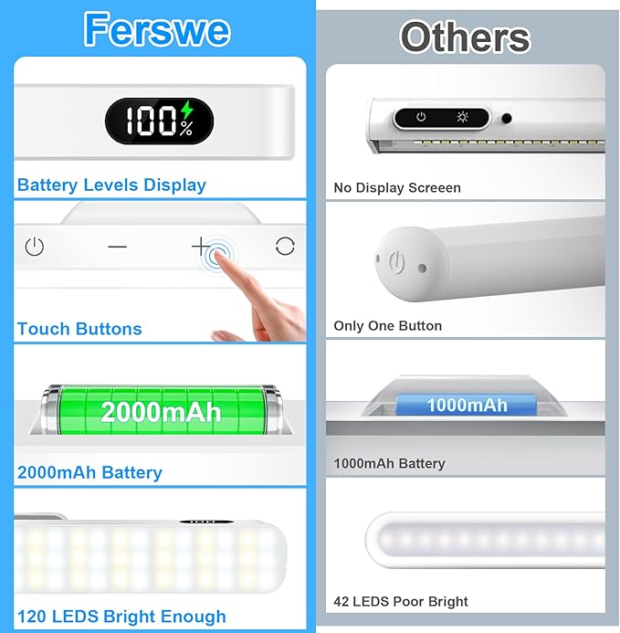 Ferswe 3W Rechargeable Light Bar, Touch Adjustable 3 Colors, 120 LED Mirror Lights, Magnetic for Cabinets, Makeup Battery, Stick On for Closet, Kitchen, Bedroom, Bathroom, Wall