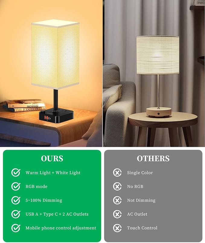 cozoo Bluetooth/WiFi RGB & USB Bedside Table Lamp with 3 USB Charging Ports and 2 Outlets Power Strip, LED Light Bulb Dimmable, Music Sync RGB Color Changing Light for Party Home/Bedroom/Living Room