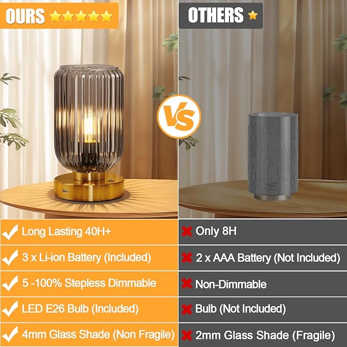 LigthRound Touch Table Lamp for Bedroom, Cordless Bedside Small Table Lamp, Dimmable Rechargeable Battery Operated Lamp for Nightstand, Bedside, Living Room, Desk, LED Bulb Included